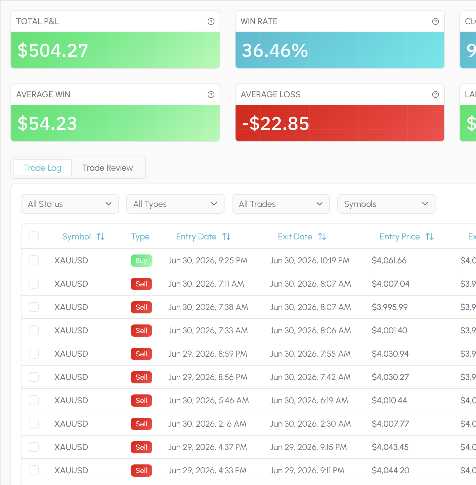 Tessera Trade Log with notes and setup context on closed trades